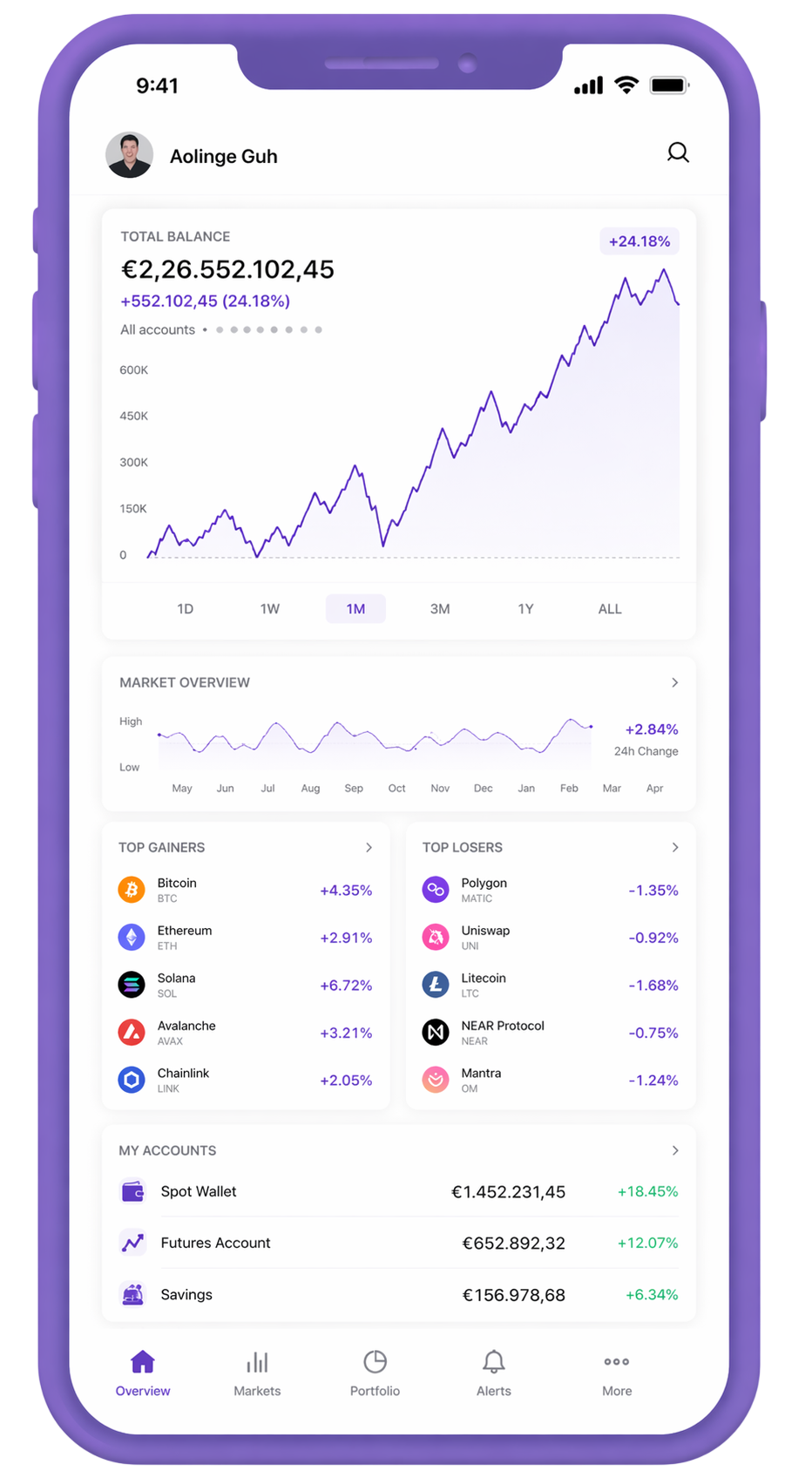 Visualización móvil para seguimiento de inversiones
